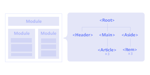 ECMAScript6 모듈 구조